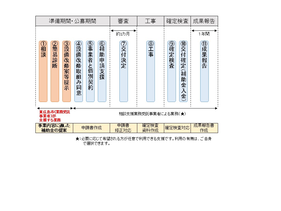 スマートオフィス図
