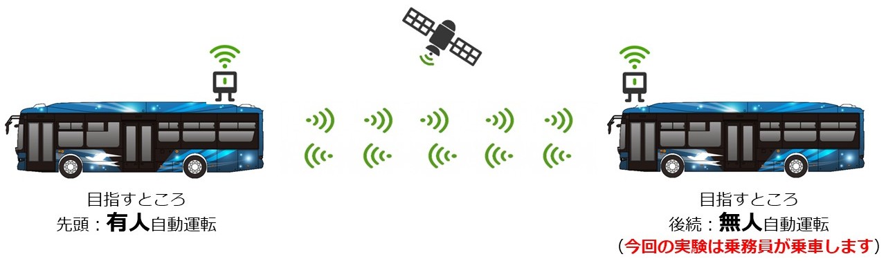 隊列走行イメージ