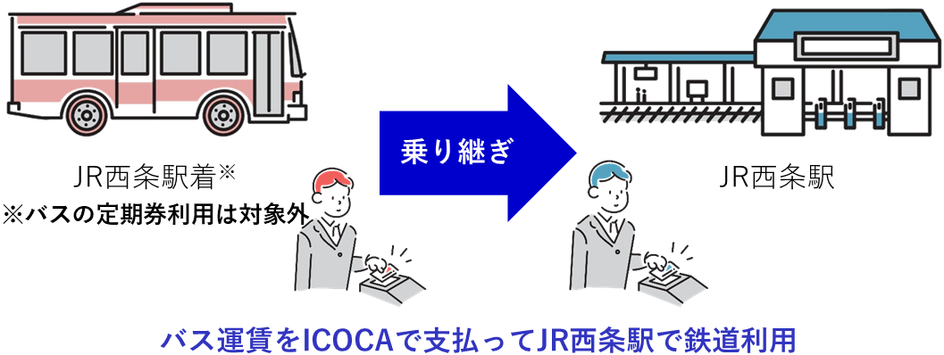 バス鉄道乗継