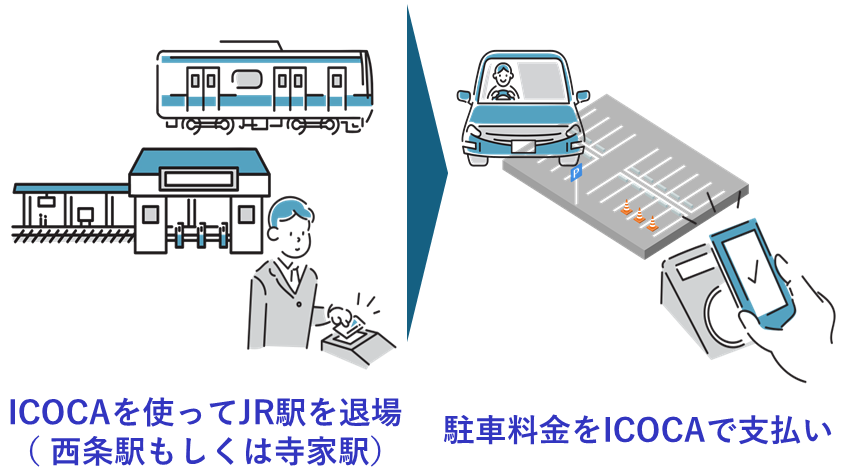 駐車場と鉄道利用