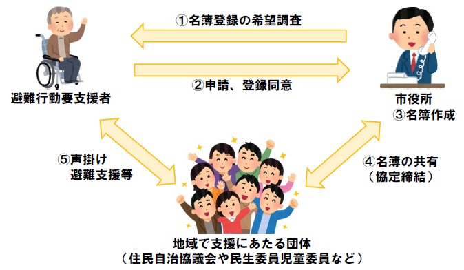 制度の仕組み