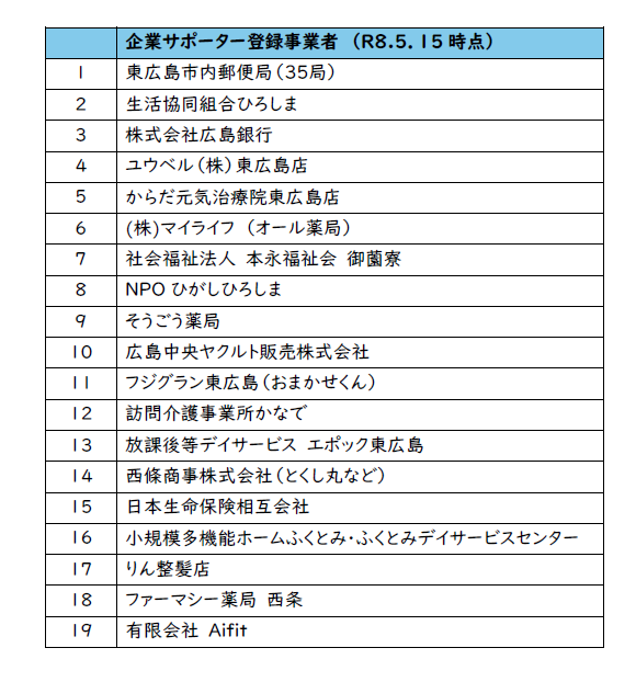 2025年9月時点企業サポーター一覧