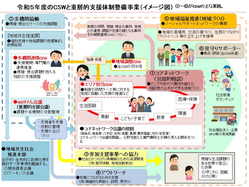 R5CSW配置