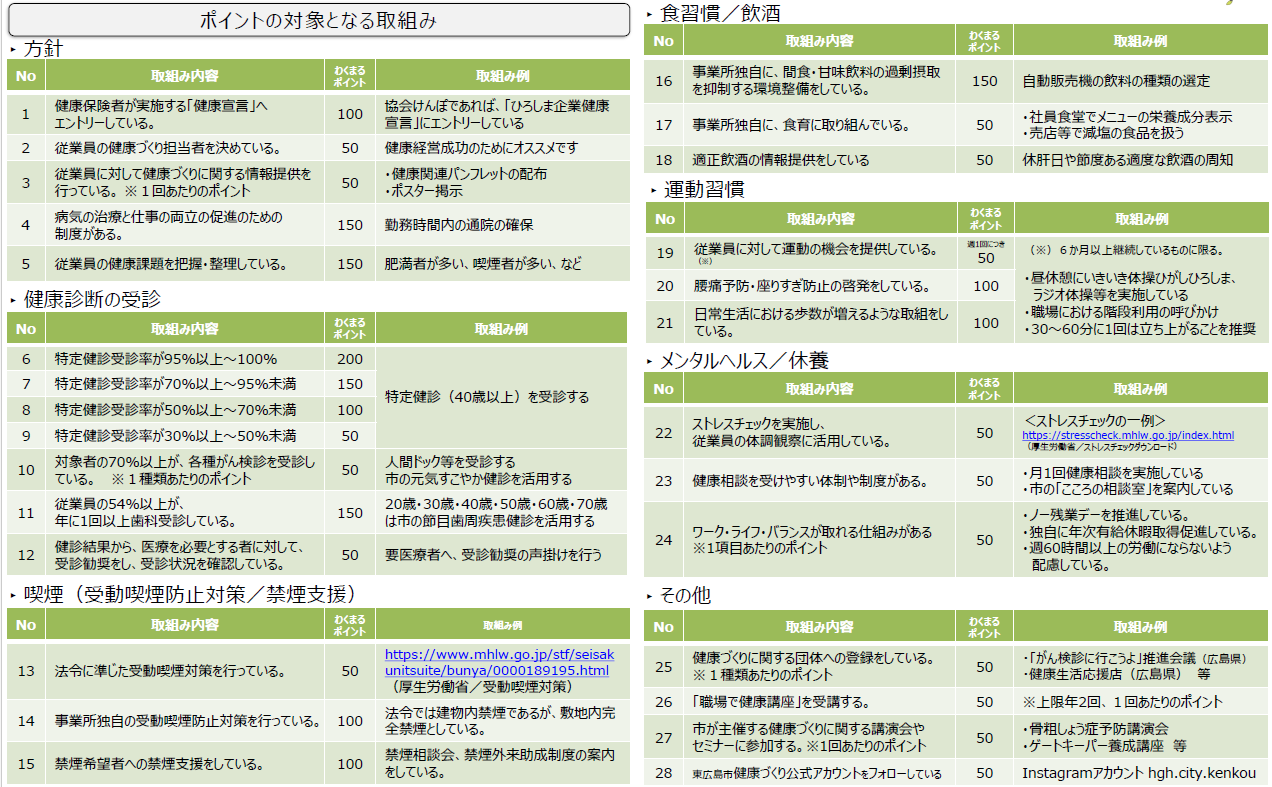 令和7年度　わくまるポイント一覧