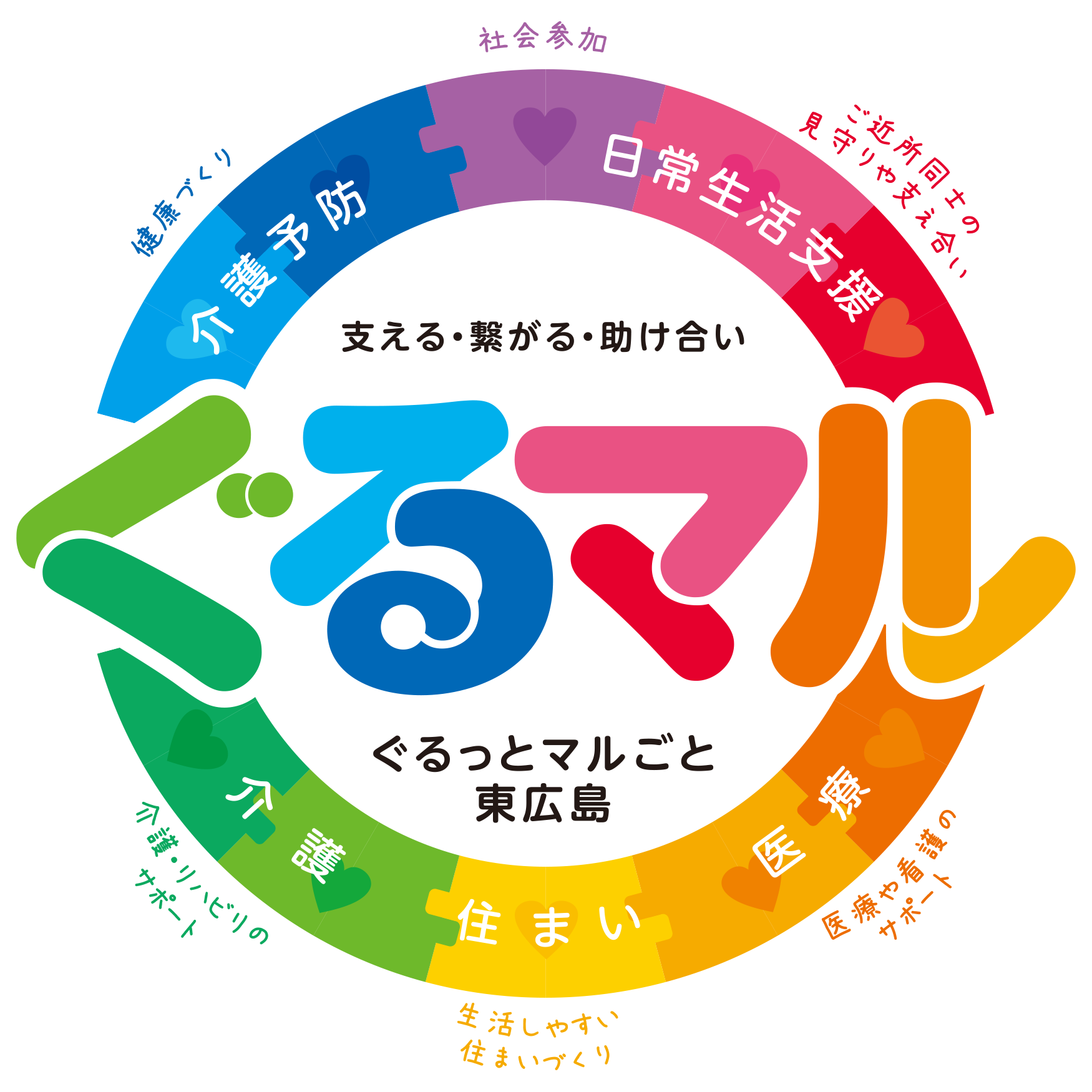 「ぐるマル」ロゴ