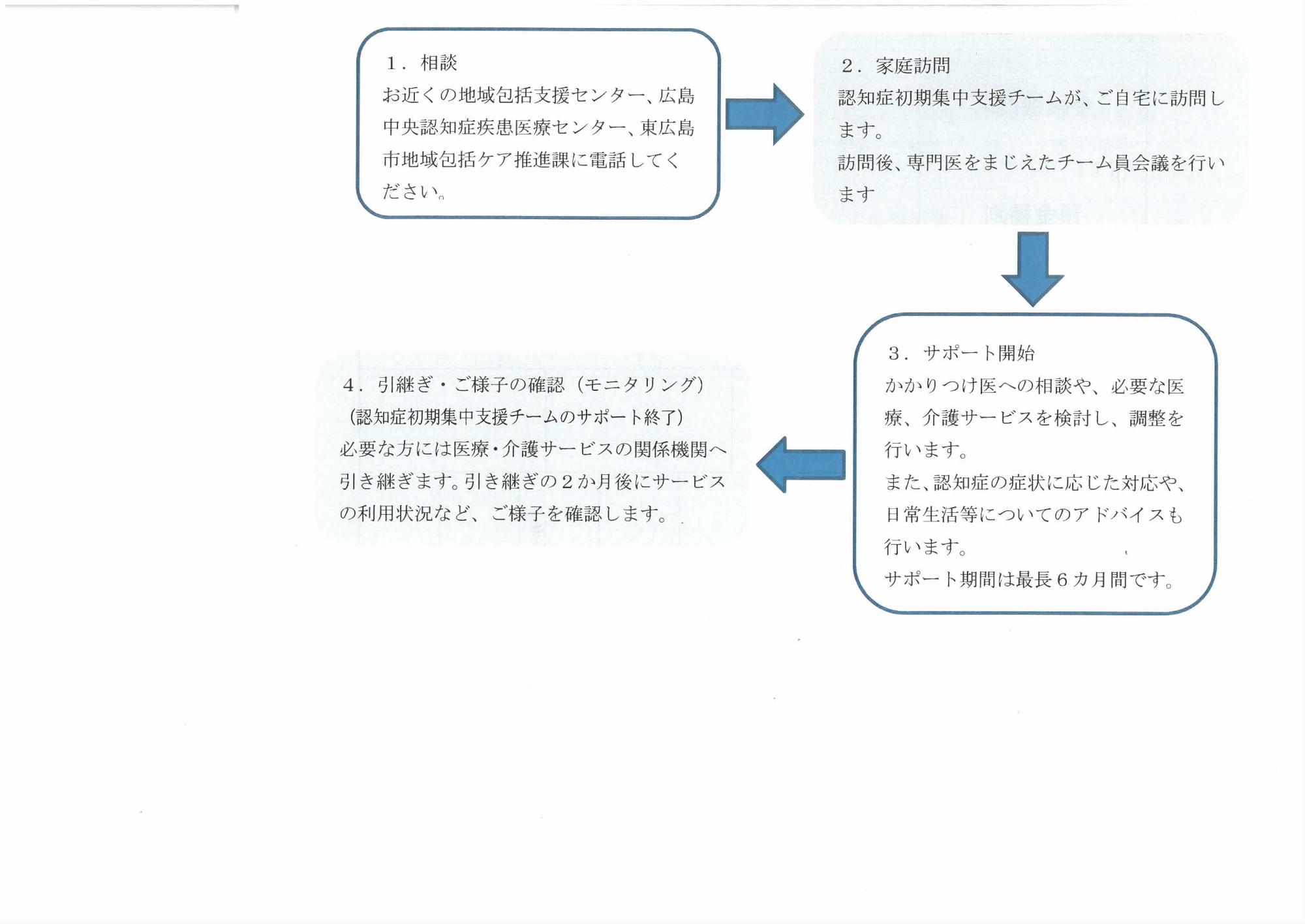 引継ぎ・モニタリング