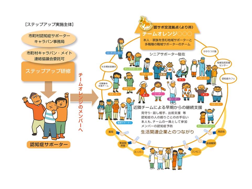 チームオレンジイメージ図