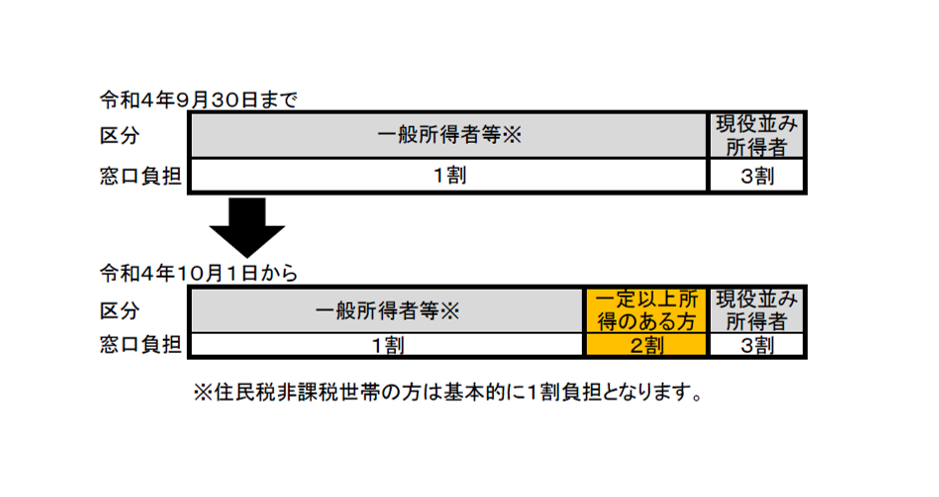 負担割合イメージ