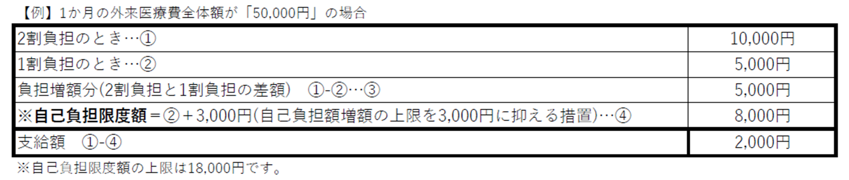 配慮措置の図