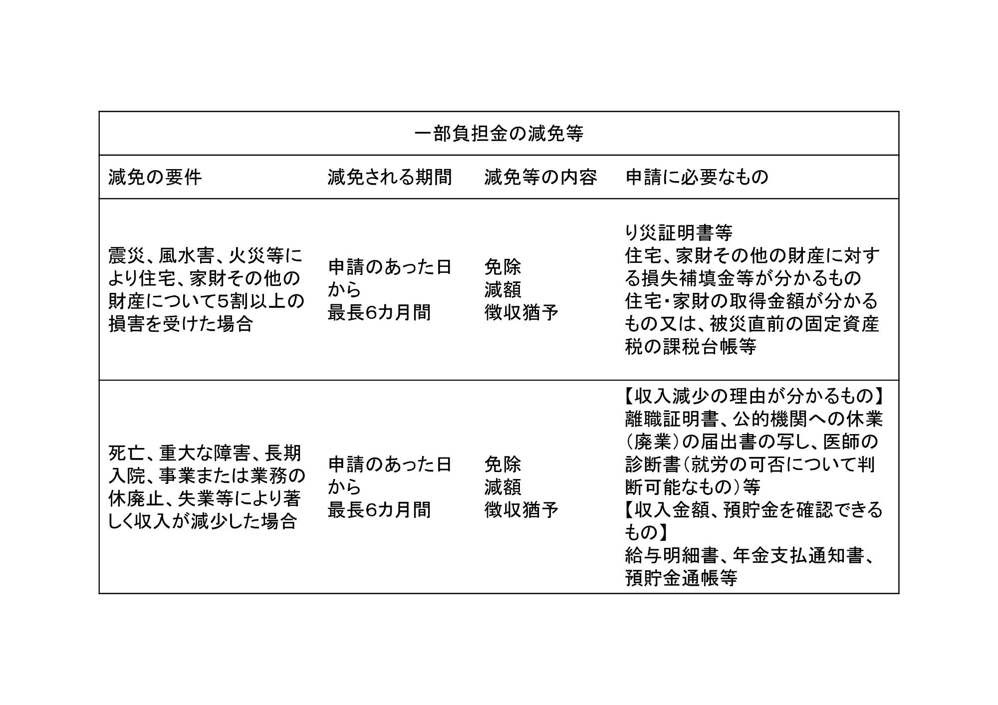 負担金減免の概要