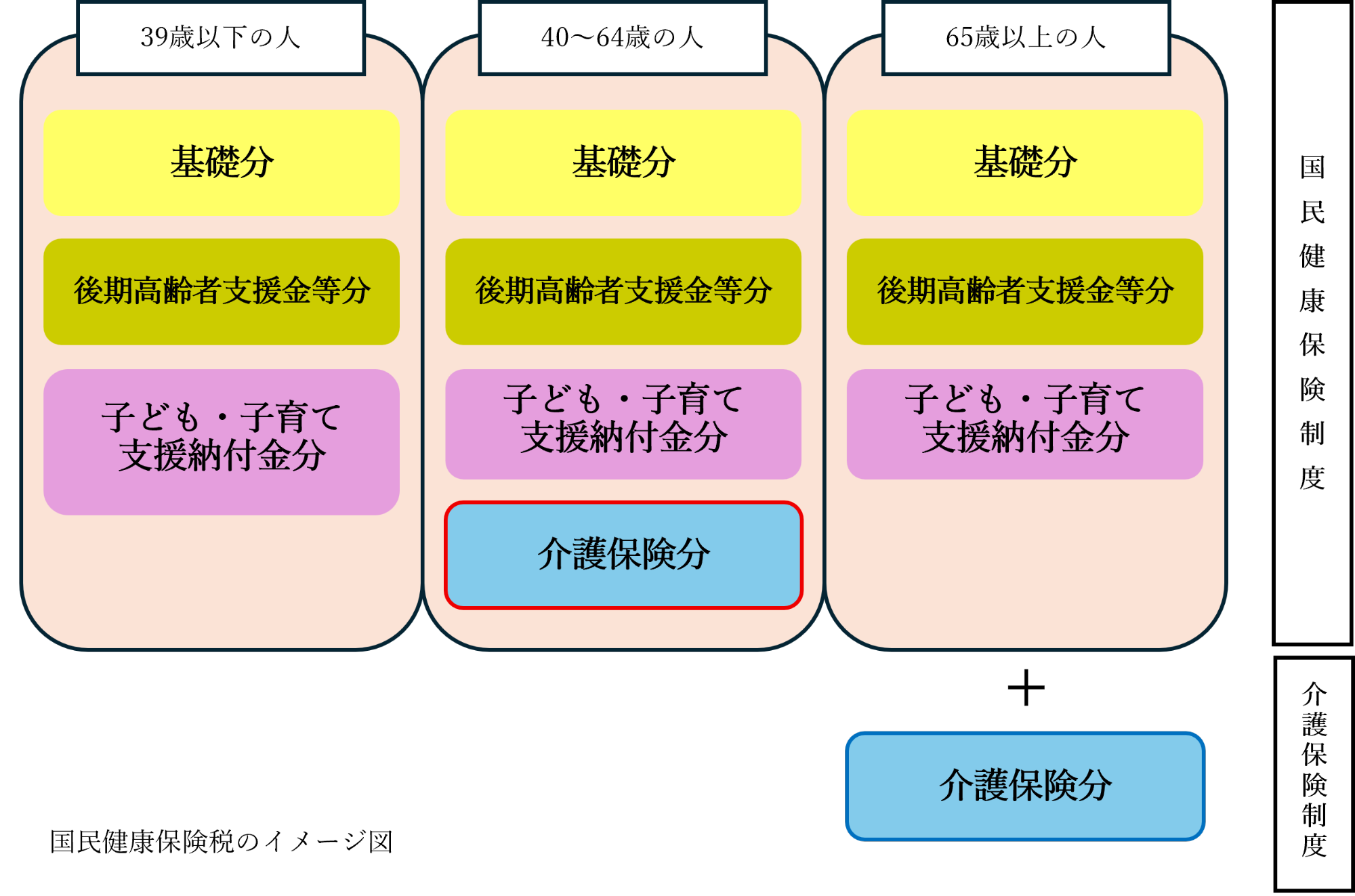 kaigo_zu