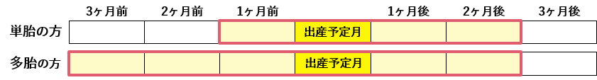 国民健康保険税の産前産後期間