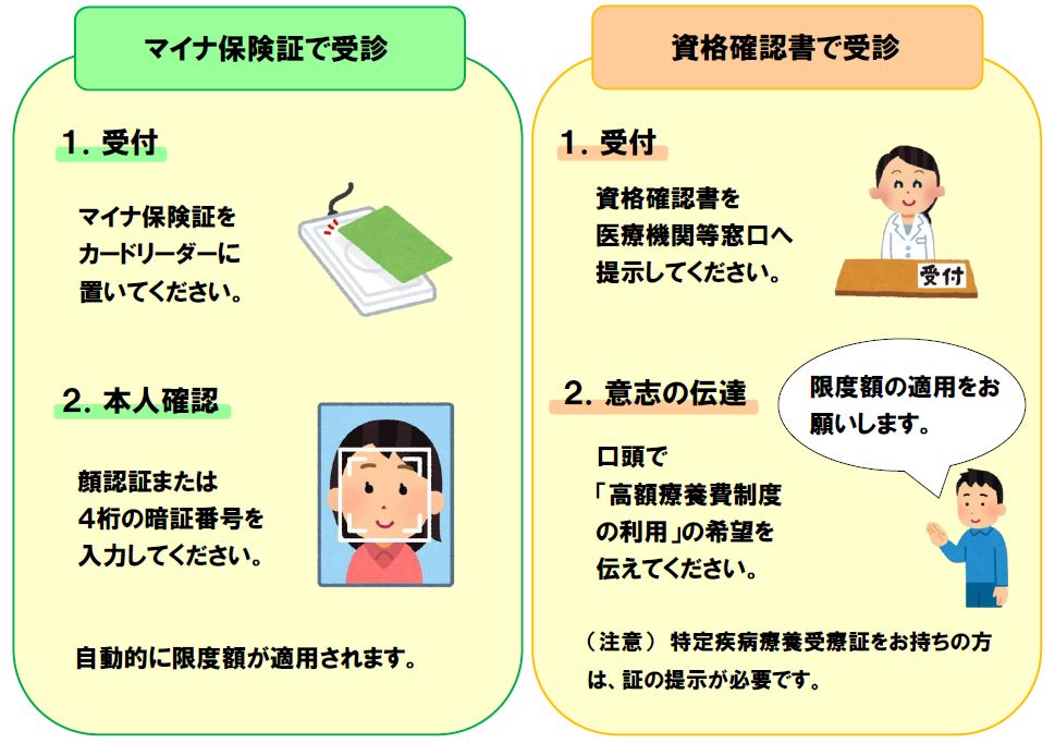 受診の流れ