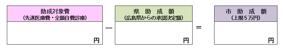 特定不妊