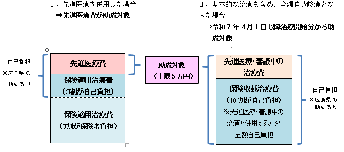 特定不妊