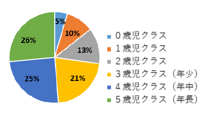 グラフ