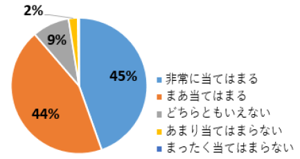 グラフ