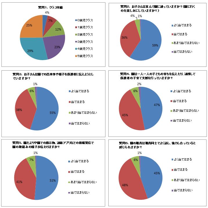 令和2年度保護者アンケート結果