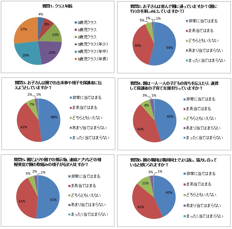 令和3年度保護者アンケート結果