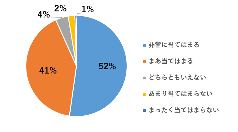 q5