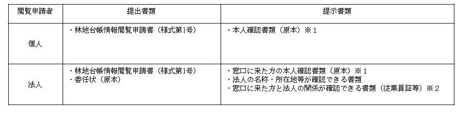 閲覧の場合の必要書類