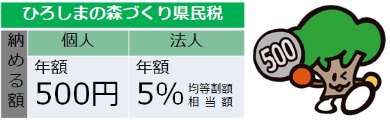 森づくり県民税