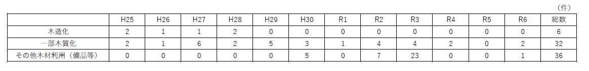 木材利用実績_6