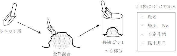 採土袋