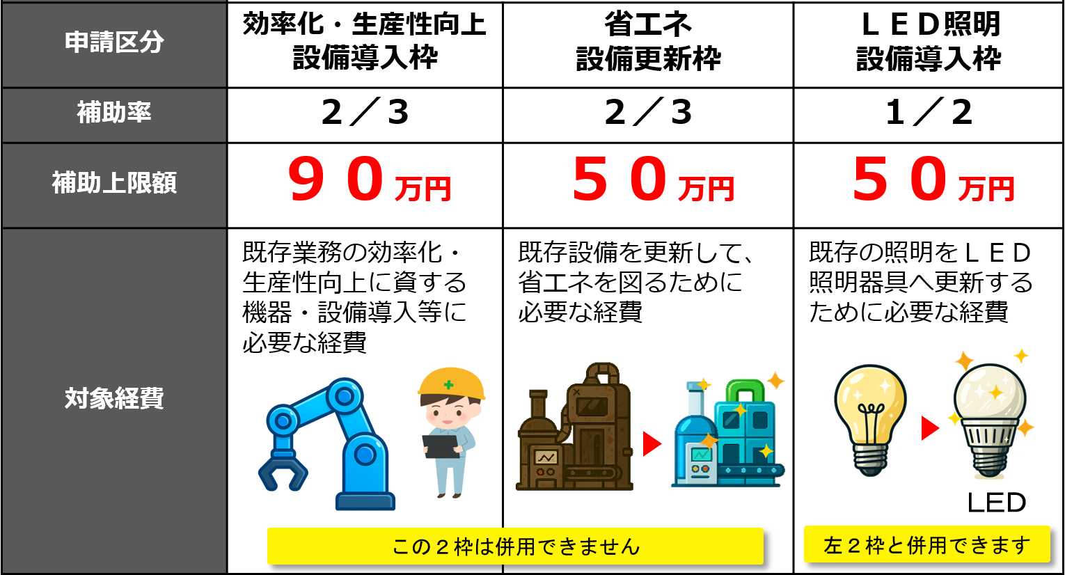 補助額・補助率