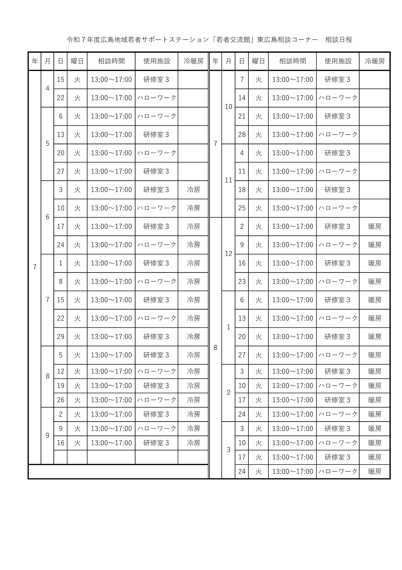 さぽすて