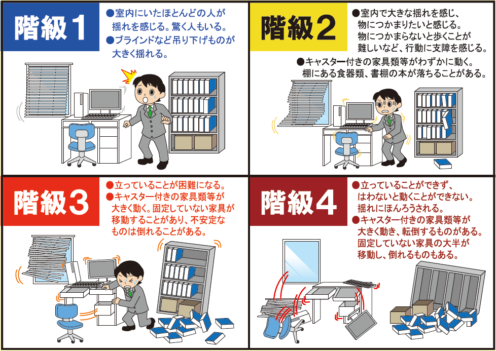 長周期地震動階級