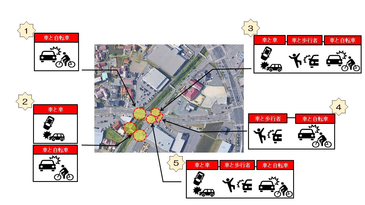 交通事故防止対策のイラスト