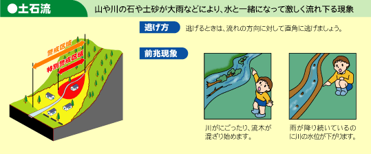 災害が発生したら 土砂災害 東広島市ホームページ