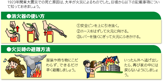 消火器の使い方と火災時の避難方法のイラスト