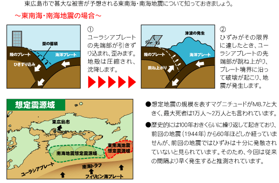 地震発生のメカニズムのイラスト