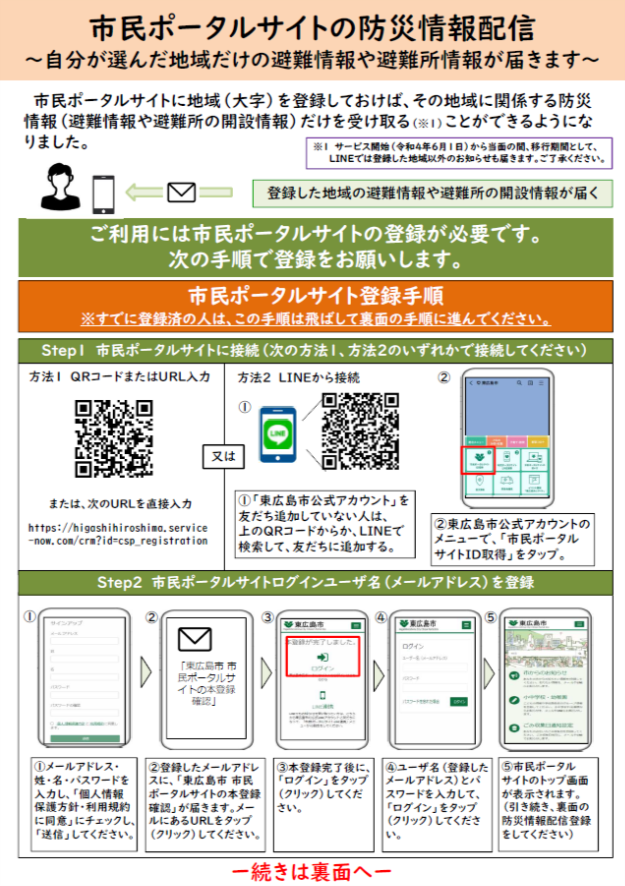 地域別防災情報提供チラシ1