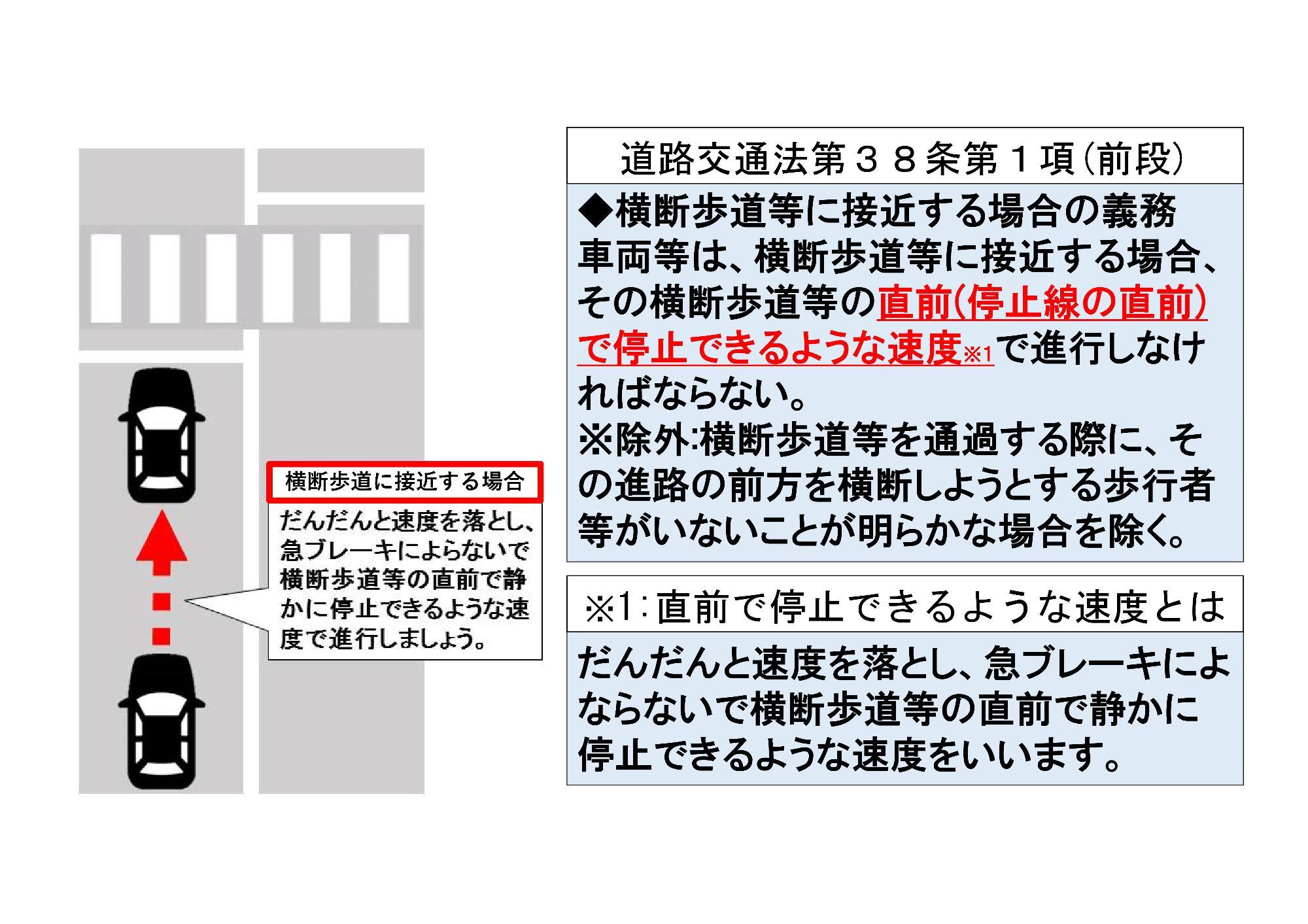 道路交通法第38条第1項前段の説明イラスト