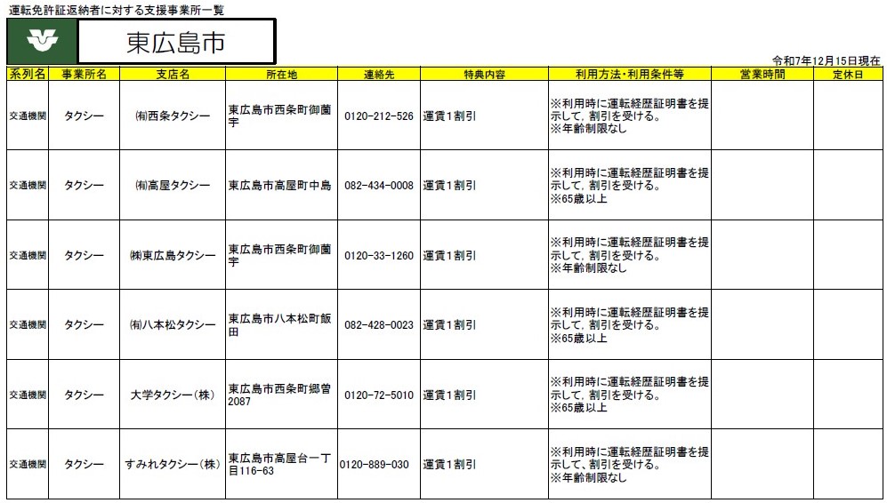 免許返納特典東広島市1