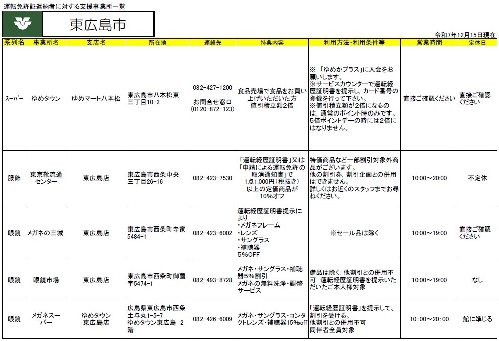 免許返納特典東広島市3