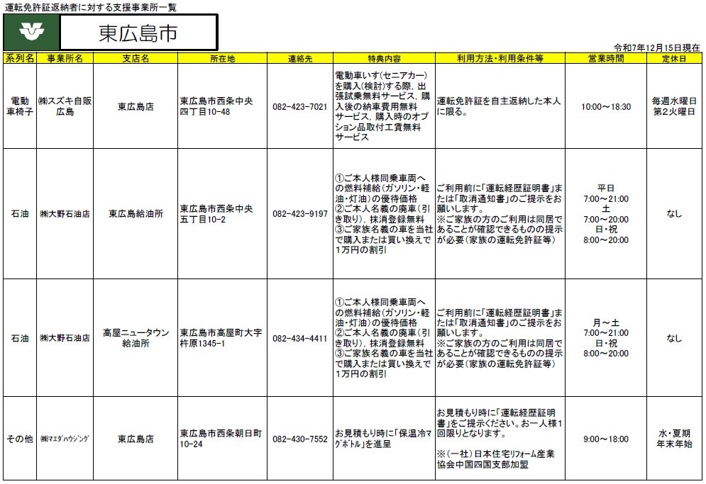 免許返納特典東広島市4