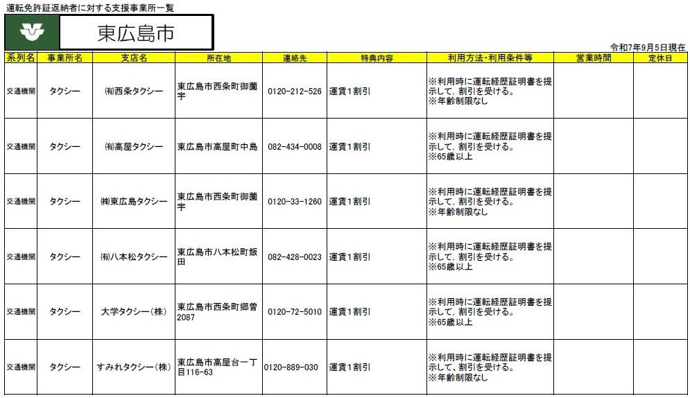 支援事業一覧1