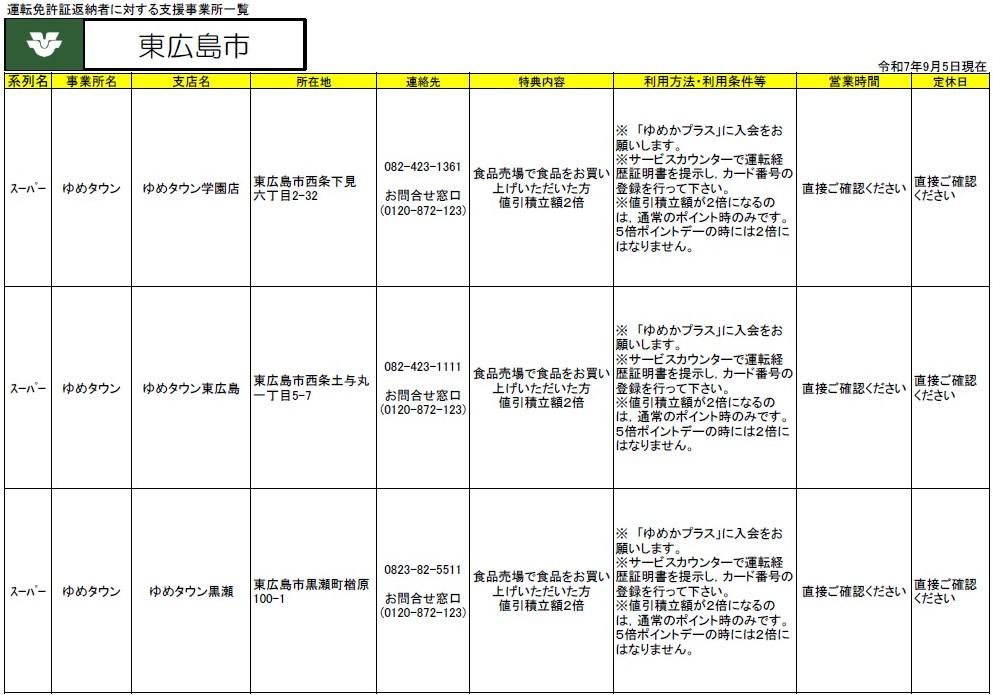 支援事業一覧2