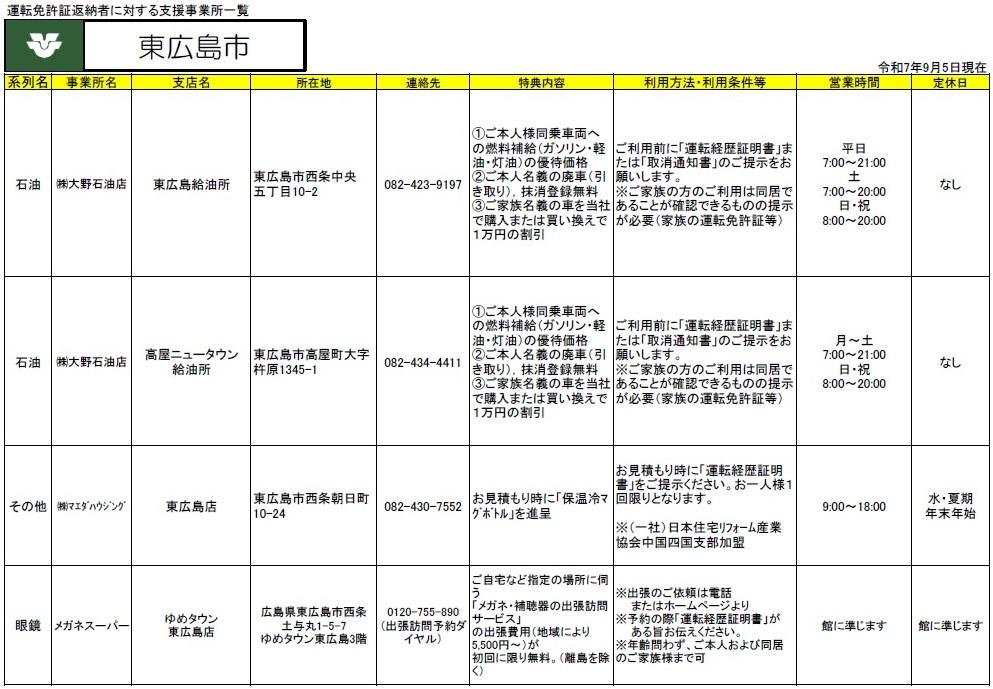 支援事業一覧4