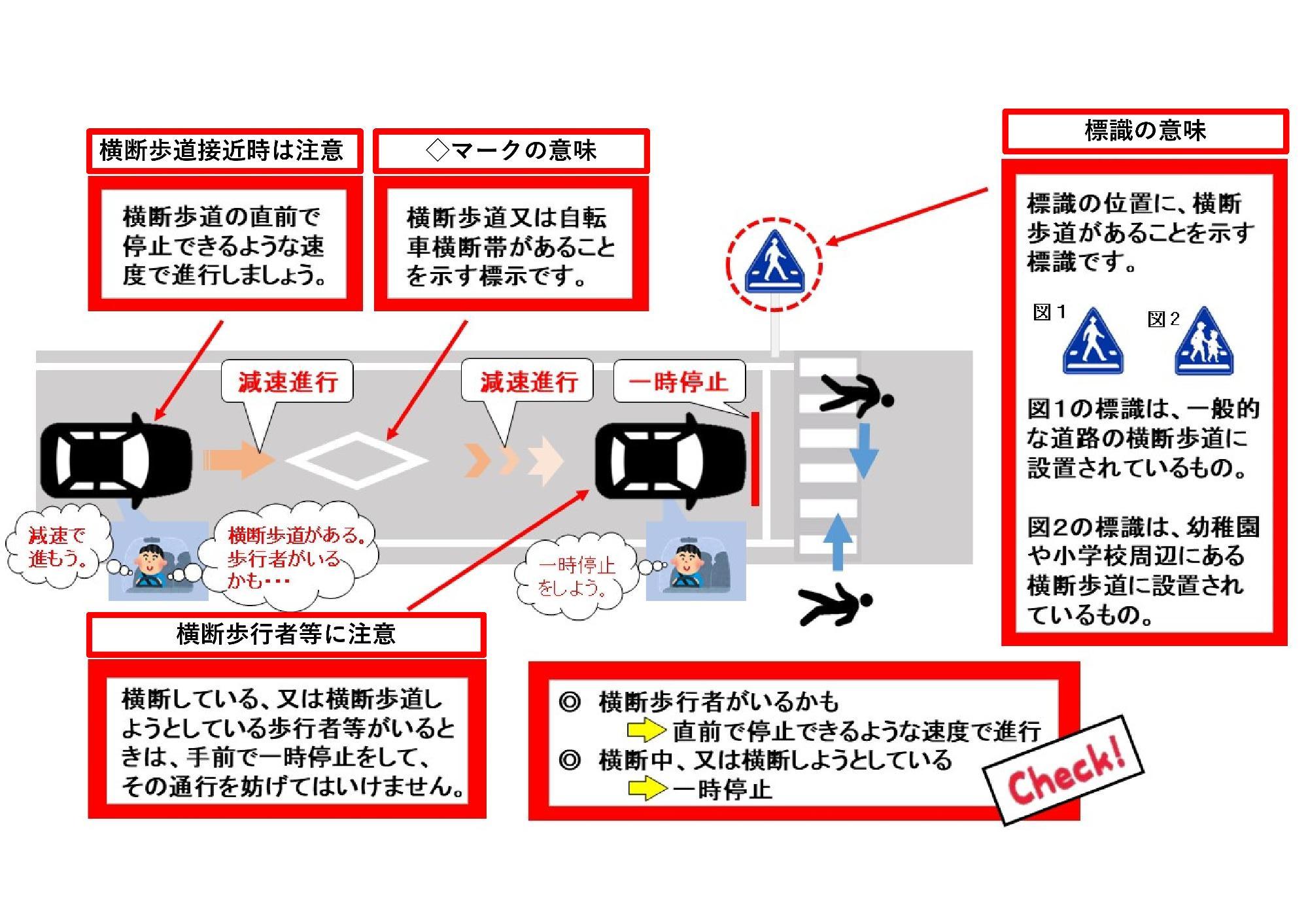 車両を運転中の横断歩道接近時に気をつけたいことの説明イラスト
