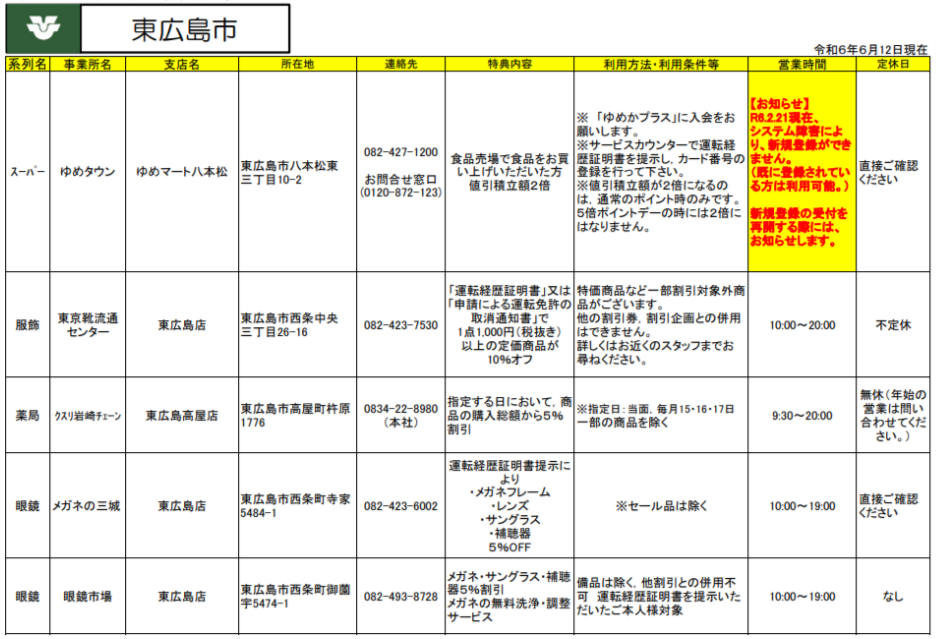 免許返納支援事業3