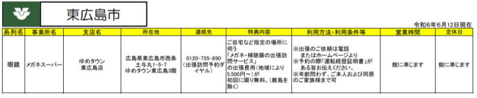 免許返納支援事業5
