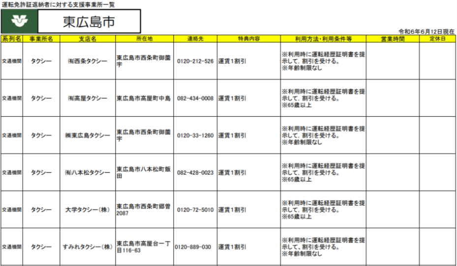免許返納支援事業1