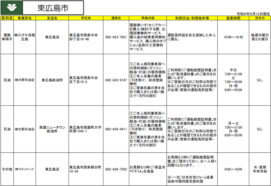免許返納支援事業4