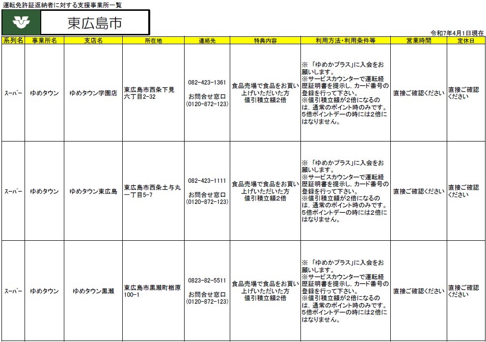 免許返納支援2
