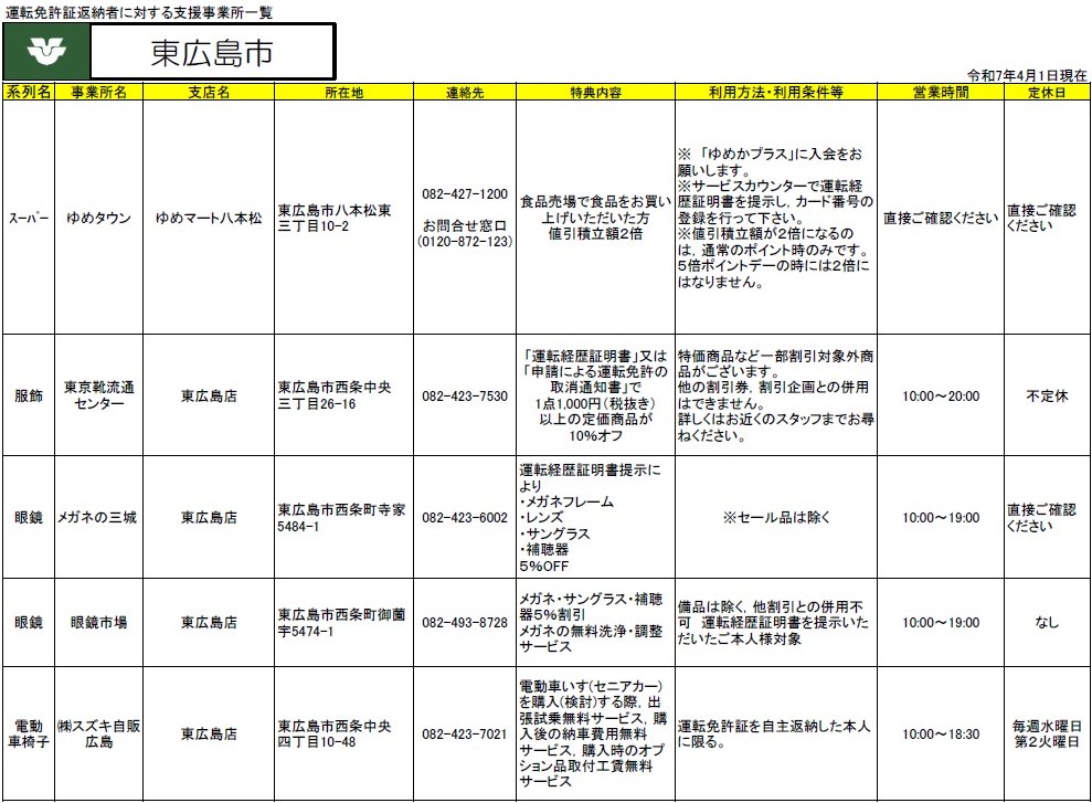 免許返納支援3